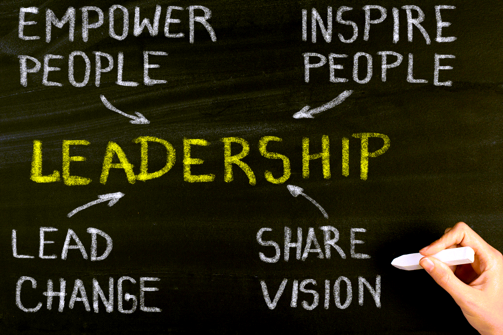 Leader as Coach vs. Servant Leadership