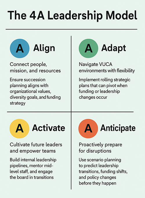 The 4A Leadership™ Model: Where Innovation Meets Impact in an Uncertain World